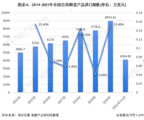 2021年中國日用陶瓷進(jìn)出口格局與市場(chǎng)發(fā)展趨勢(shì) 中高端需求崛起與產(chǎn)業(yè)服務(wù)升級(jí)